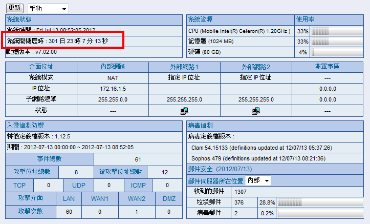 NUS-MS1500G(開機301日).png