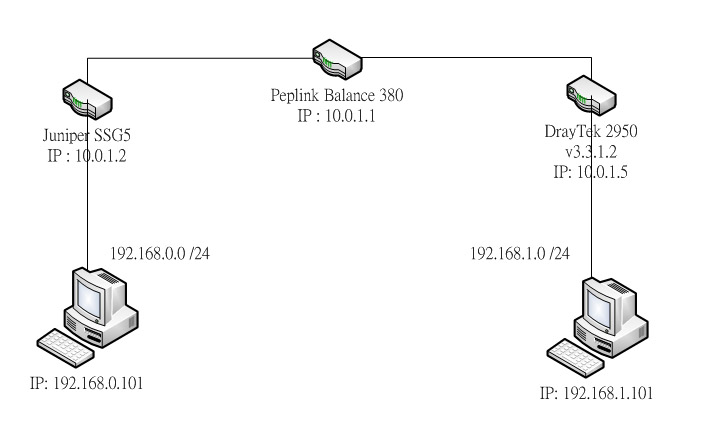 Routers.jpg
