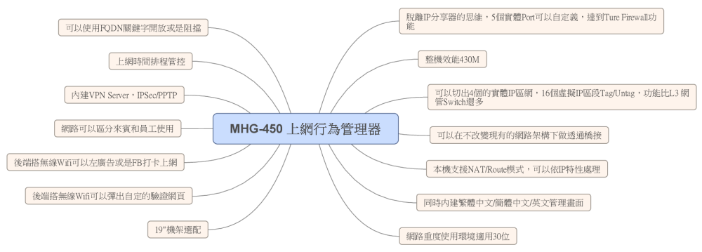 MHG-450-xmind.png