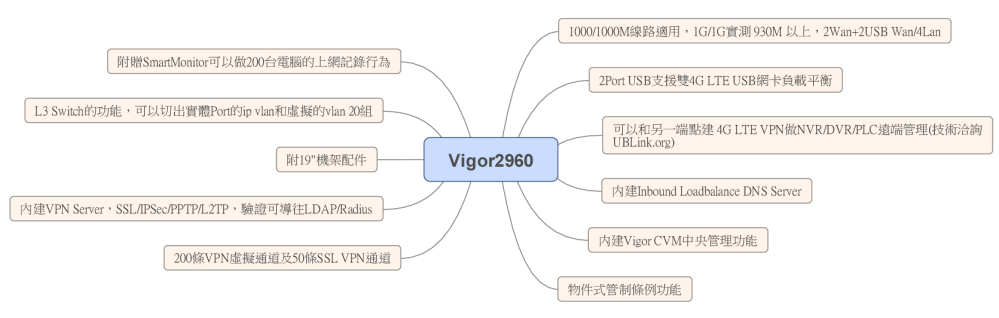 Vigor2960-xmind.png