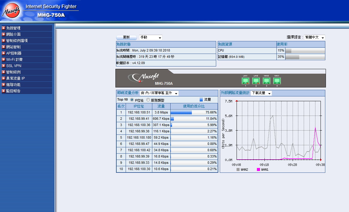 mhg-750a-319day.jpg