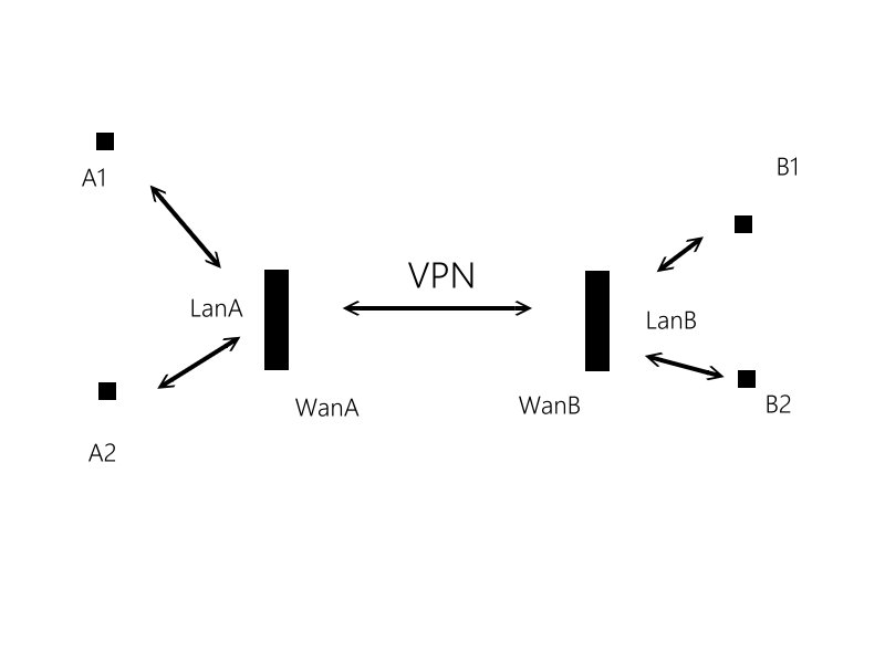 ping-vpn-1.jpg