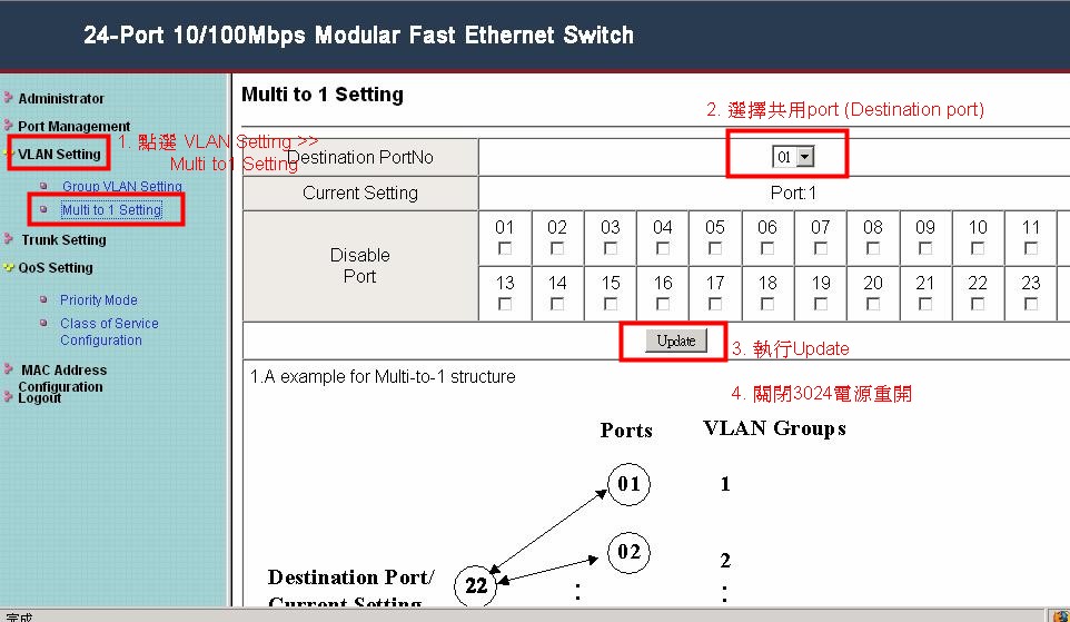 ubs3024 Multi to 1 Valn設定.JPG