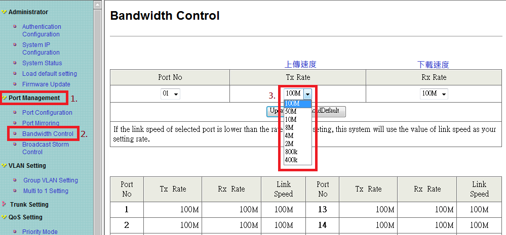UBS-3024 By Port 設定上下傳頻寬.png