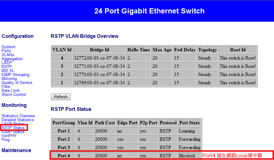 UBS-5024-RSTP狀態-VLAN.png