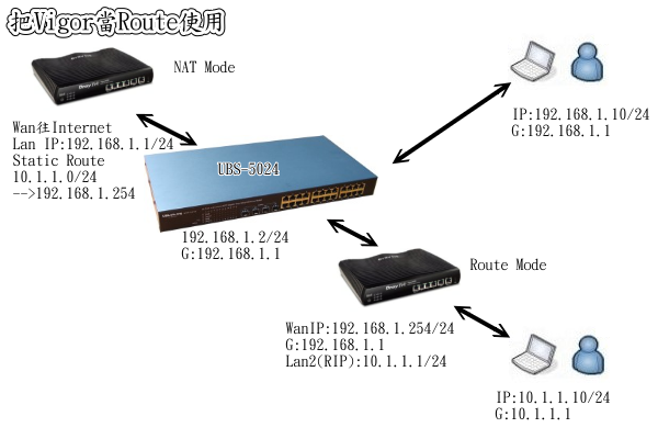vigor2920_router.png