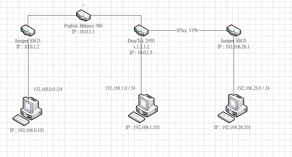 Routers.jpg
