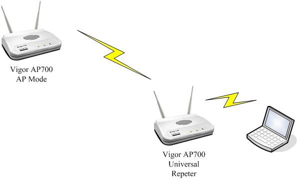 Vigor_AP700_Universal_Repeter.jpg