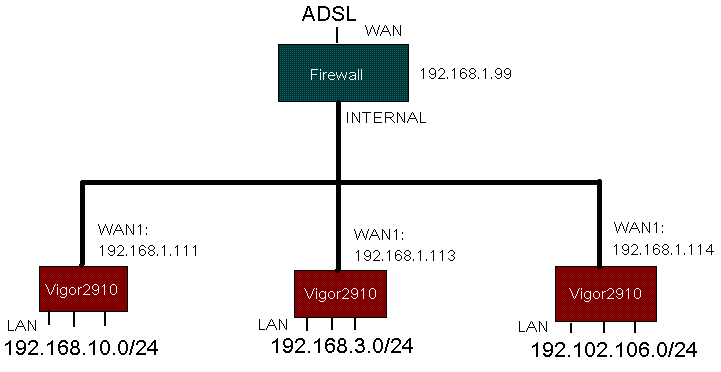 network.GIF