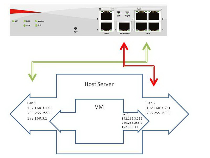 2 Lan to 5500.jpg